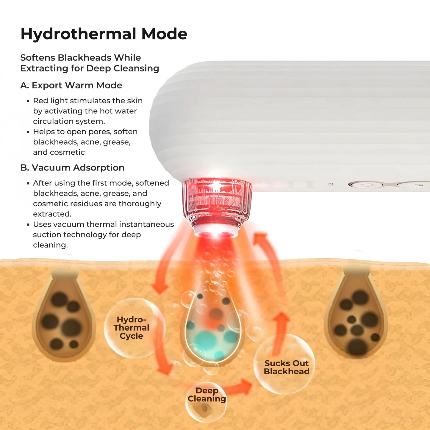 Hydra Facial Blackhead Removal Home Kit