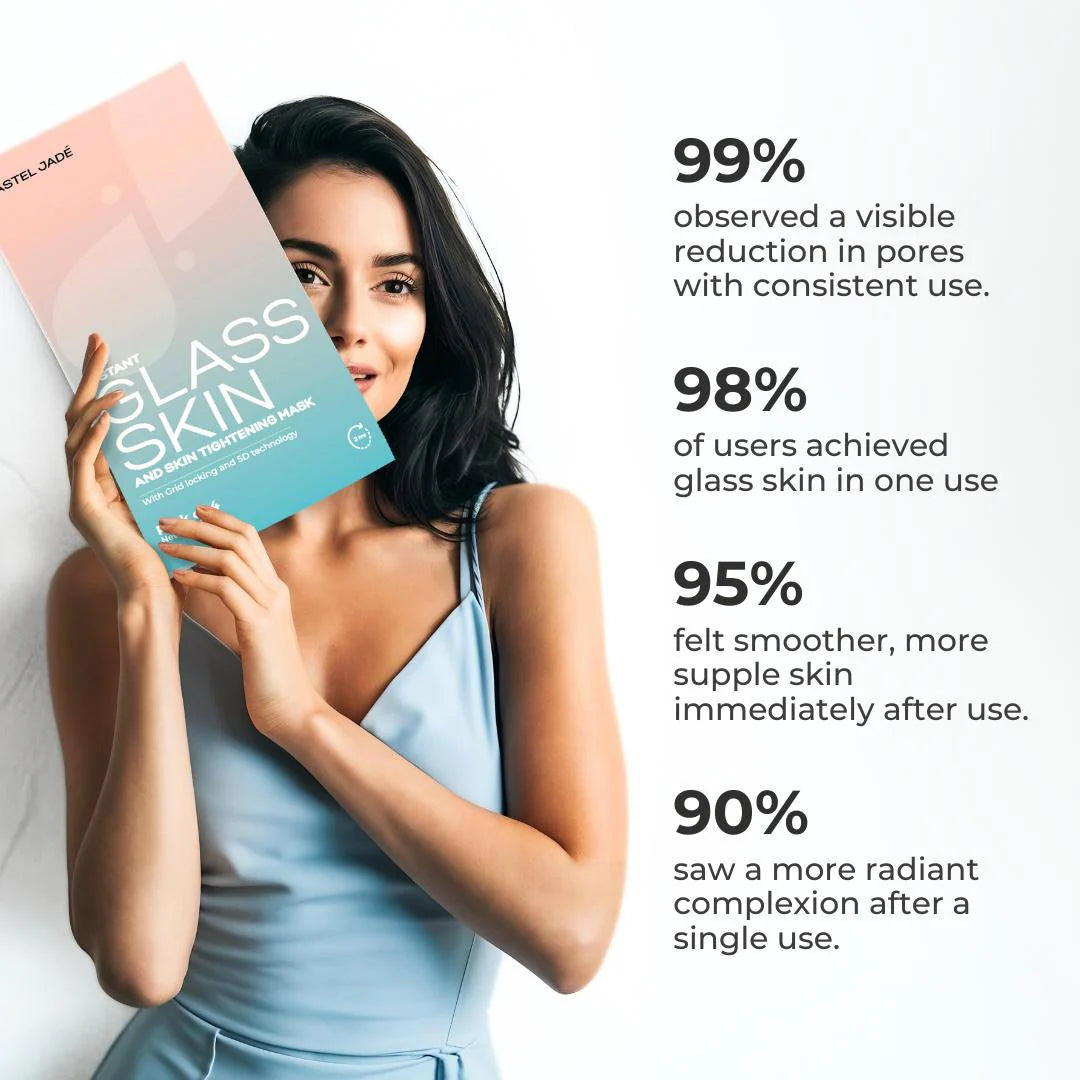 Skin Tightening Trial Combo